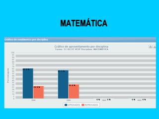 Slid i e ii bimestre