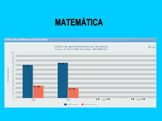 Slid i e ii bimestre