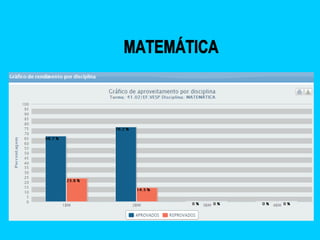 Slid i e ii bimestre
