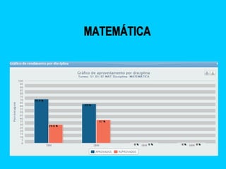Slid i e ii bimestre