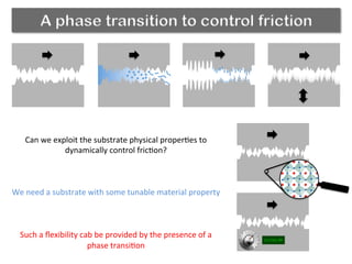 A phase transition to control friction
Can	
  we	
  exploit	
  the	
  substrate	
  physical	
  proper(es	
  to	
  
dynamically	
  control	
  fric(on?	
  	
  
	
  
	
  
	
  
We	
  need	
  a	
  substrate	
  with	
  some	
  tunable	
  material	
  property	
  
	
  
	
  
	
  
Such	
  a	
  ﬂexibility	
  cab	
  be	
  provided	
  by	
  the	
  presence	
  of	
  a	
  
phase	
  transi(on	
  	
  	
  	
  	
  	
  
 