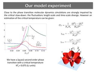 Our model experiment
Close	
  to	
  the	
  phase	
  transi(on	
  molecular	
  dynamics	
  simula(ons	
  are	
  strongly	
  impaired	
  by	
  
the	
  cri(cal	
  slow-­‐down:	
  the	
  ﬂuctua(ons	
  length-­‐scale	
  and	
  (me-­‐scale	
  diverge.	
  However	
  an	
  
es(ma(on	
  of	
  the	
  cri(cal	
  temperature	
  can	
  be	
  given:	
  
χxx = −
x2
 − x2
KBT
χyy = −
y2
 − y2
KBT
We	
  have	
  a	
  (quasi)	
  second	
  order	
  phase	
  
transi(on	
  with	
  a	
  cri(cal	
  temperature	
  
	
  KTc=	
  0.075	
  (LJ	
  units)	
  	
  
 