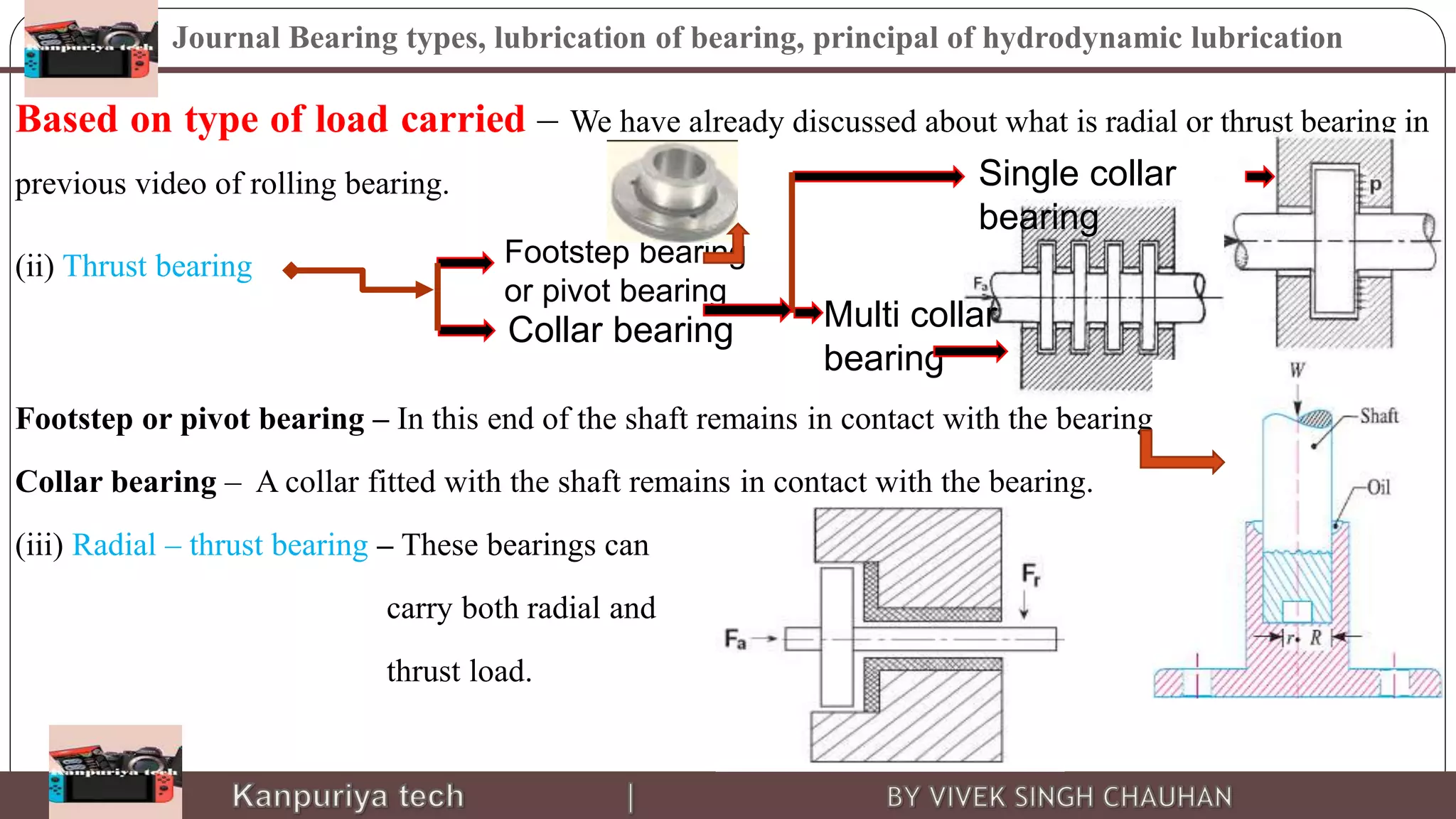 Sliding contact bearing part 1 PPT