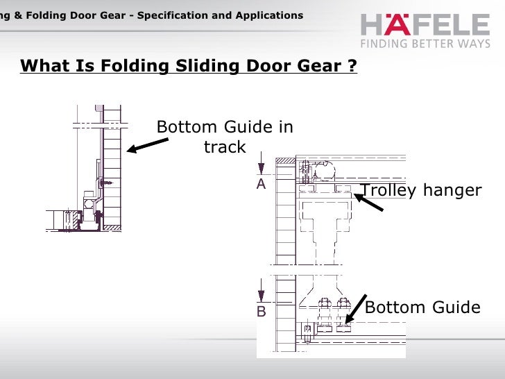 Sliding Door Gear Cpd1 Web Intro Sliding Door Gear Cpd1 Web Intro
