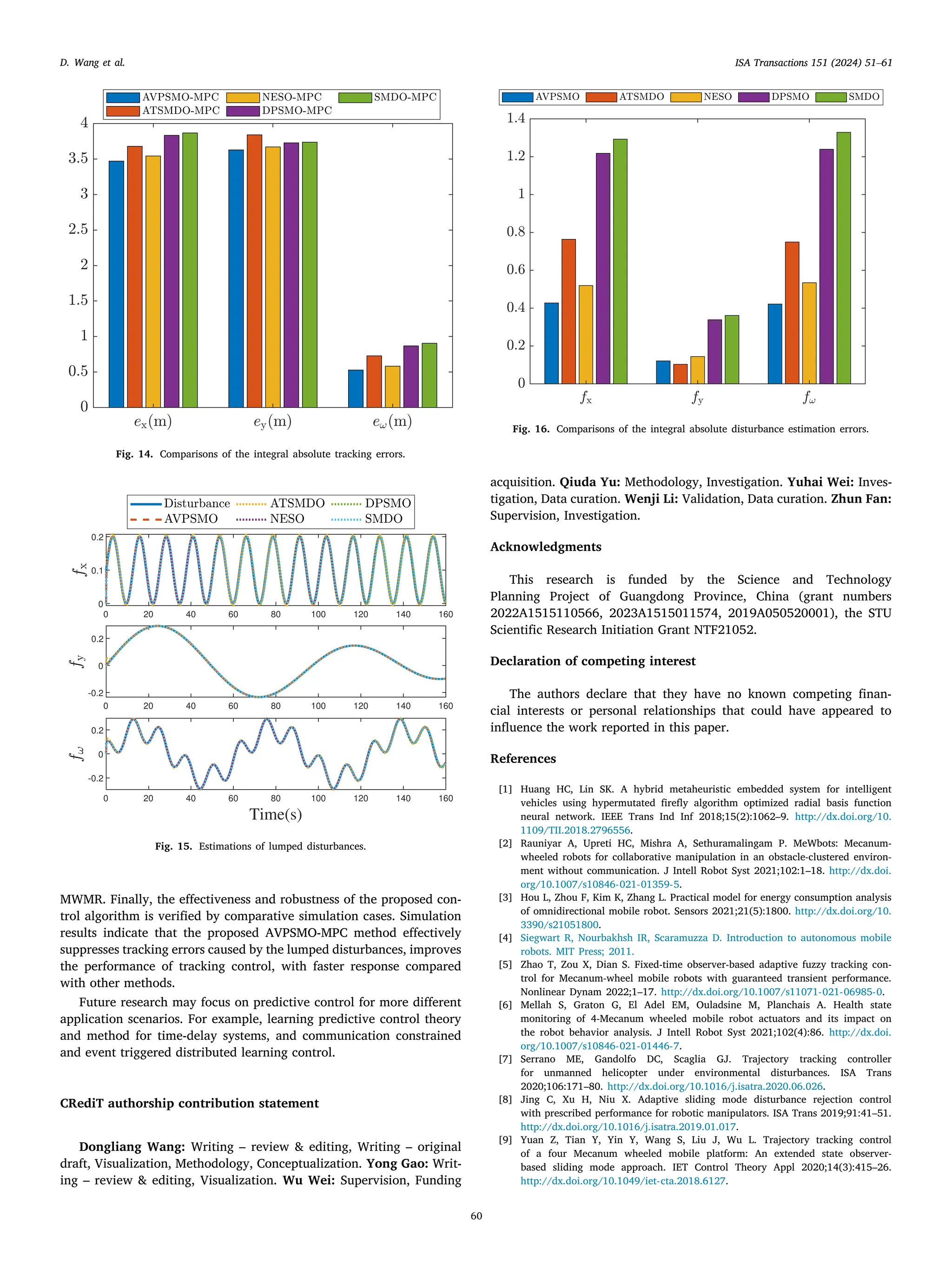ISA Transactions 151 (2024) 51–61
60
D. Wang et al.
Fig. 14. Comparisons of the integral absolute tracking errors.
Fig. 15. Estimations of lumped disturbances.
MWMR. Finally, the effectiveness and robustness of the proposed con-
trol algorithm is verified by comparative simulation cases. Simulation
results indicate that the proposed AVPSMO-MPC method effectively
suppresses tracking errors caused by the lumped disturbances, improves
the performance of tracking control, with faster response compared
with other methods.
Future research may focus on predictive control for more different
application scenarios. For example, learning predictive control theory
and method for time-delay systems, and communication constrained
and event triggered distributed learning control.
CRediT authorship contribution statement
Dongliang Wang: Writing – review & editing, Writing – original
draft, Visualization, Methodology, Conceptualization. Yong Gao: Writ-
ing – review & editing, Visualization. Wu Wei: Supervision, Funding
Fig. 16. Comparisons of the integral absolute disturbance estimation errors.
acquisition. Qiuda Yu: Methodology, Investigation. Yuhai Wei: Inves-
tigation, Data curation. Wenji Li: Validation, Data curation. Zhun Fan:
Supervision, Investigation.
Acknowledgments
This research is funded by the Science and Technology
Planning Project of Guangdong Province, China (grant numbers
2022A1515110566, 2023A1515011574, 2019A050520001), the STU
Scientific Research Initiation Grant NTF21052.
Declaration of competing interest
The authors declare that they have no known competing finan-
cial interests or personal relationships that could have appeared to
influence the work reported in this paper.
References
[1] Huang HC, Lin SK. A hybrid metaheuristic embedded system for intelligent
vehicles using hypermutated firefly algorithm optimized radial basis function
neural network. IEEE Trans Ind Inf 2018;15(2):1062–9. http://dx.doi.org/10.
1109/TII.2018.2796556.
[2] Rauniyar A, Upreti HC, Mishra A, Sethuramalingam P. MeWbots: Mecanum-
wheeled robots for collaborative manipulation in an obstacle-clustered environ-
ment without communication. J Intell Robot Syst 2021;102:1–18. http://dx.doi.
org/10.1007/s10846-021-01359-5.
[3] Hou L, Zhou F, Kim K, Zhang L. Practical model for energy consumption analysis
of omnidirectional mobile robot. Sensors 2021;21(5):1800. http://dx.doi.org/10.
3390/s21051800.
[4] Siegwart R, Nourbakhsh IR, Scaramuzza D. Introduction to autonomous mobile
robots. MIT Press; 2011.
[5] Zhao T, Zou X, Dian S. Fixed-time observer-based adaptive fuzzy tracking con-
trol for Mecanum-wheel mobile robots with guaranteed transient performance.
Nonlinear Dynam 2022;1–17. http://dx.doi.org/10.1007/s11071-021-06985-0.
[6] Mellah S, Graton G, El Adel EM, Ouladsine M, Planchais A. Health state
monitoring of 4-Mecanum wheeled mobile robot actuators and its impact on
the robot behavior analysis. J Intell Robot Syst 2021;102(4):86. http://dx.doi.
org/10.1007/s10846-021-01446-7.
[7] Serrano ME, Gandolfo DC, Scaglia GJ. Trajectory tracking controller
for unmanned helicopter under environmental disturbances. ISA Trans
2020;106:171–80. http://dx.doi.org/10.1016/j.isatra.2020.06.026.
[8] Jing C, Xu H, Niu X. Adaptive sliding mode disturbance rejection control
with prescribed performance for robotic manipulators. ISA Trans 2019;91:41–51.
http://dx.doi.org/10.1016/j.isatra.2019.01.017.
[9] Yuan Z, Tian Y, Yin Y, Wang S, Liu J, Wu L. Trajectory tracking control
of a four Mecanum wheeled mobile platform: An extended state observer-
based sliding mode approach. IET Control Theory Appl 2020;14(3):415–26.
http://dx.doi.org/10.1049/iet-cta.2018.6127.
 
