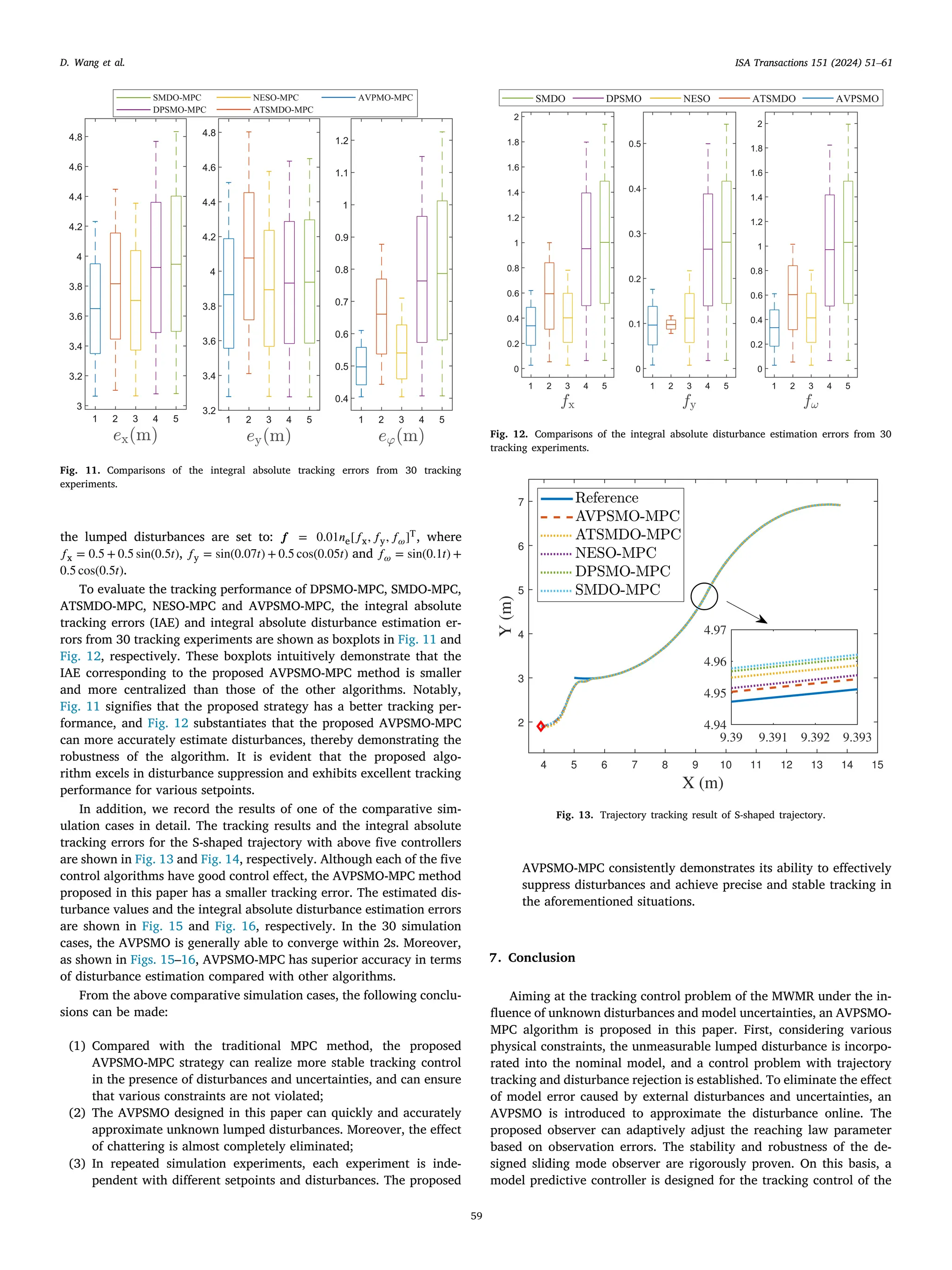 ISA Transactions 151 (2024) 51–61
59
D. Wang et al.
Fig. 11. Comparisons of the integral absolute tracking errors from 30 tracking
experiments.
the lumped disturbances are set to: 𝒇 = 0.01𝑛e[𝑓x, 𝑓y, 𝑓𝜔]T, where
𝑓x = 0.5 + 0.5 sin(0.5𝑡), 𝑓y = sin(0.07𝑡) + 0.5 cos(0.05𝑡) and 𝑓𝜔 = sin(0.1𝑡) +
0.5 cos(0.5𝑡).
To evaluate the tracking performance of DPSMO-MPC, SMDO-MPC,
ATSMDO-MPC, NESO-MPC and AVPSMO-MPC, the integral absolute
tracking errors (IAE) and integral absolute disturbance estimation er-
rors from 30 tracking experiments are shown as boxplots in Fig. 11 and
Fig. 12, respectively. These boxplots intuitively demonstrate that the
IAE corresponding to the proposed AVPSMO-MPC method is smaller
and more centralized than those of the other algorithms. Notably,
Fig. 11 signifies that the proposed strategy has a better tracking per-
formance, and Fig. 12 substantiates that the proposed AVPSMO-MPC
can more accurately estimate disturbances, thereby demonstrating the
robustness of the algorithm. It is evident that the proposed algo-
rithm excels in disturbance suppression and exhibits excellent tracking
performance for various setpoints.
In addition, we record the results of one of the comparative sim-
ulation cases in detail. The tracking results and the integral absolute
tracking errors for the S-shaped trajectory with above five controllers
are shown in Fig. 13 and Fig. 14, respectively. Although each of the five
control algorithms have good control effect, the AVPSMO-MPC method
proposed in this paper has a smaller tracking error. The estimated dis-
turbance values and the integral absolute disturbance estimation errors
are shown in Fig. 15 and Fig. 16, respectively. In the 30 simulation
cases, the AVPSMO is generally able to converge within 2s. Moreover,
as shown in Figs. 15–16, AVPSMO-MPC has superior accuracy in terms
of disturbance estimation compared with other algorithms.
From the above comparative simulation cases, the following conclu-
sions can be made:
(1) Compared with the traditional MPC method, the proposed
AVPSMO-MPC strategy can realize more stable tracking control
in the presence of disturbances and uncertainties, and can ensure
that various constraints are not violated;
(2) The AVPSMO designed in this paper can quickly and accurately
approximate unknown lumped disturbances. Moreover, the effect
of chattering is almost completely eliminated;
(3) In repeated simulation experiments, each experiment is inde-
pendent with different setpoints and disturbances. The proposed
Fig. 12. Comparisons of the integral absolute disturbance estimation errors from 30
tracking experiments.
Fig. 13. Trajectory tracking result of S-shaped trajectory.
AVPSMO-MPC consistently demonstrates its ability to effectively
suppress disturbances and achieve precise and stable tracking in
the aforementioned situations.
7. Conclusion
Aiming at the tracking control problem of the MWMR under the in-
fluence of unknown disturbances and model uncertainties, an AVPSMO-
MPC algorithm is proposed in this paper. First, considering various
physical constraints, the unmeasurable lumped disturbance is incorpo-
rated into the nominal model, and a control problem with trajectory
tracking and disturbance rejection is established. To eliminate the effect
of model error caused by external disturbances and uncertainties, an
AVPSMO is introduced to approximate the disturbance online. The
proposed observer can adaptively adjust the reaching law parameter
based on observation errors. The stability and robustness of the de-
signed sliding mode observer are rigorously proven. On this basis, a
model predictive controller is designed for the tracking control of the
 