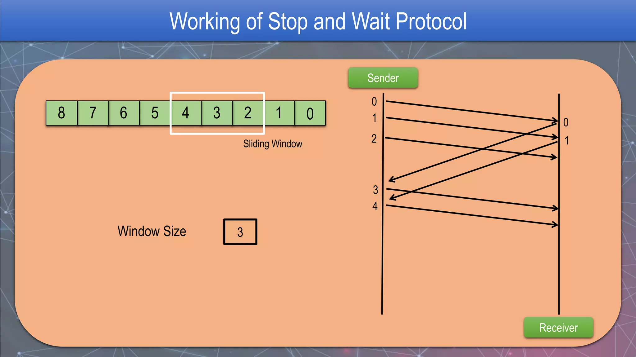 What Is Sliding Window Protocol? PPT