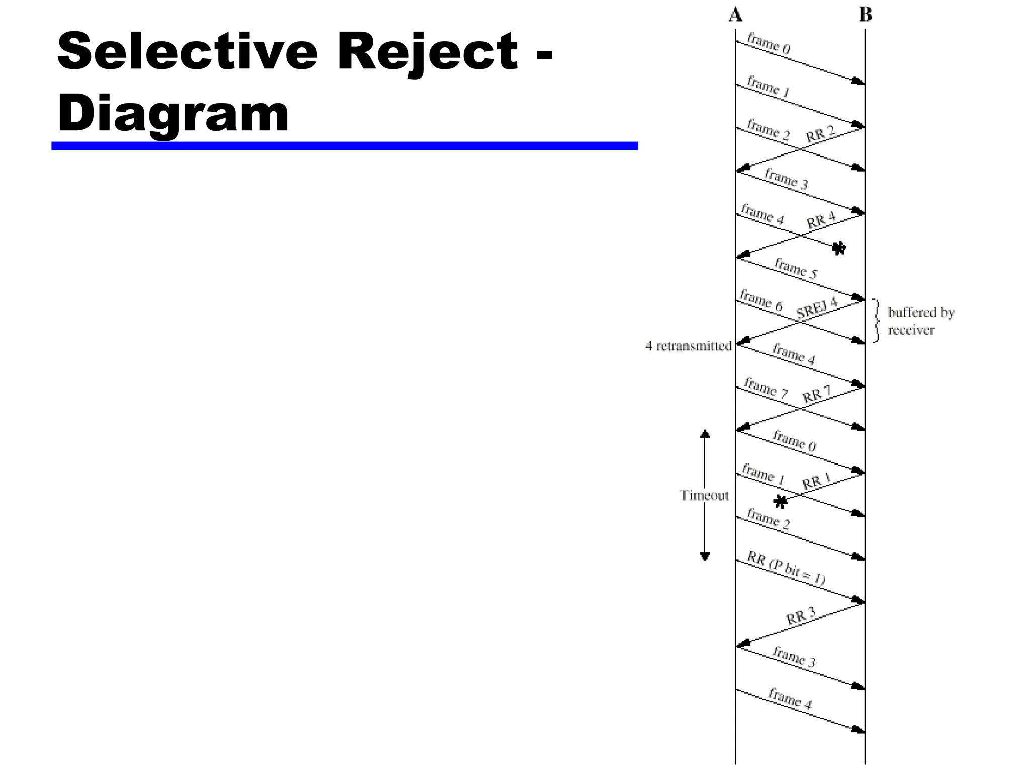 Selective Reject -
Diagram
 