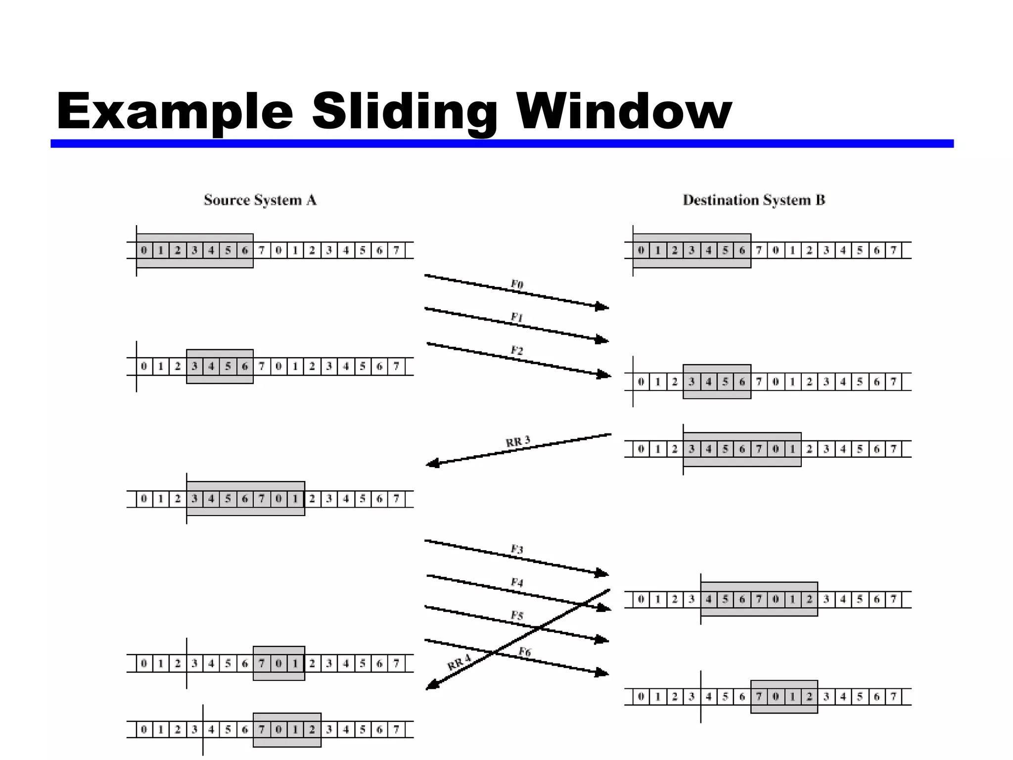 Example Sliding Window
 