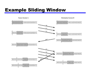 Example Sliding Window
 
