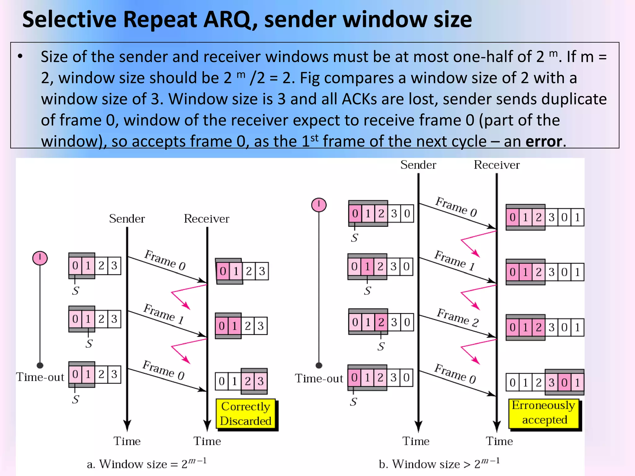 Selective Repeat ARQ, sender window size
• Size of the sender and receiver windows must be at most one-half of 2 m. If m =
2, window size should be 2 m /2 = 2. Fig compares a window size of 2 with a
window size of 3. Window size is 3 and all ACKs are lost, sender sends duplicate
of frame 0, window of the receiver expect to receive frame 0 (part of the
window), so accepts frame 0, as the 1st frame of the next cycle – an error.
 