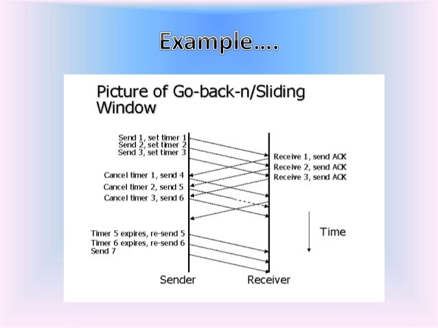 sliding window arq