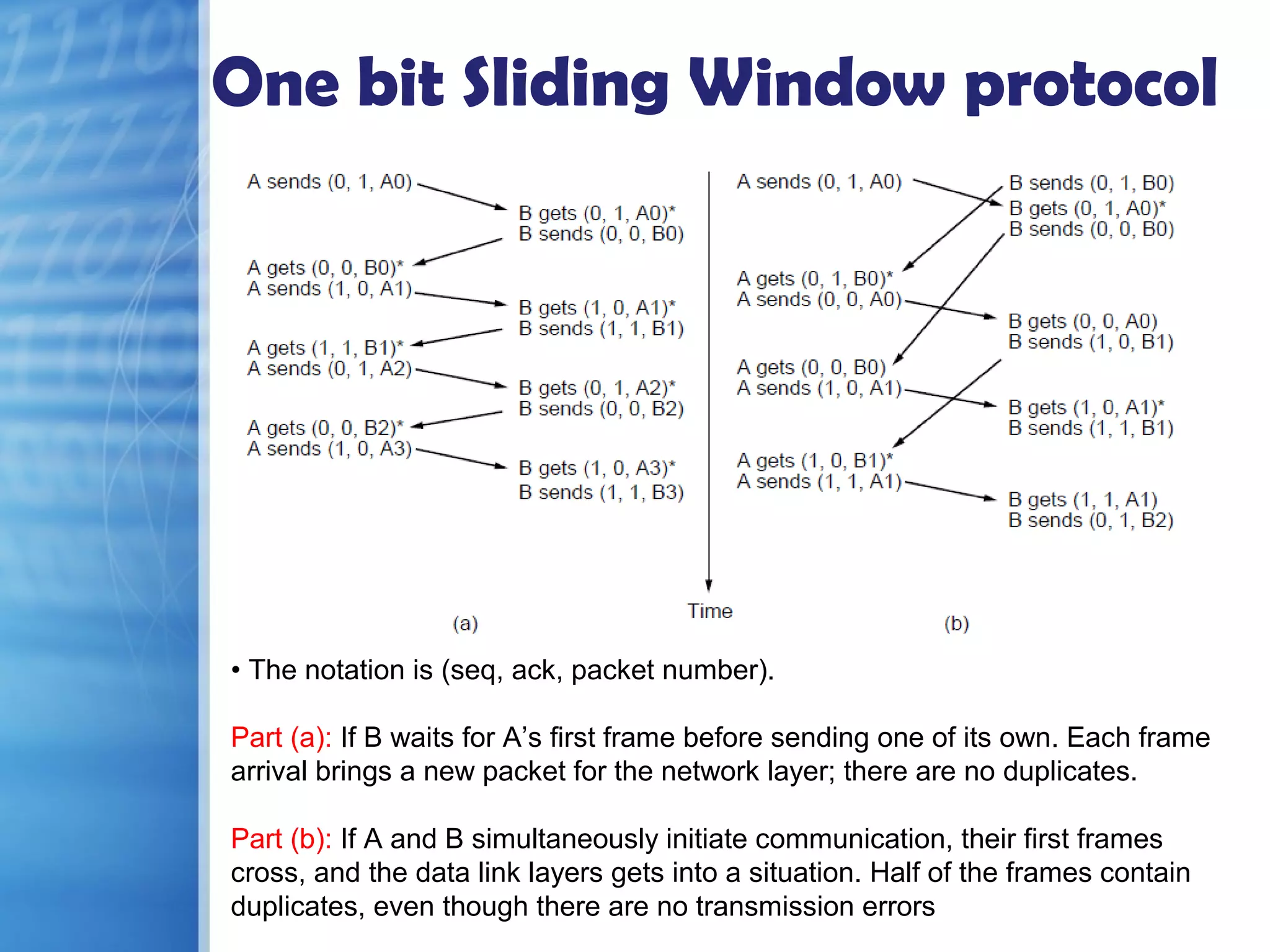 Sliding window protocol PPT
