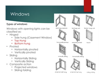 Building Window Types Doors and Windows in Building Construction | PPTX