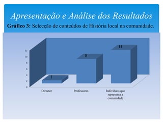 Apresentação e Análise dos Resultados
Gráfico 3: Selecção de conteúdos de História local na comunidade.
0
2
4
6
8
10
12
Director Professores Indivíduos que
representa a
comunidade
1
8
11
 