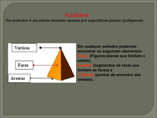 POLIEDROS Um poliedro é um sólido limitado apenas por superfícies planas (polígonos). Em qualquer poliedro podemos encontrar os seguintes elementos:  Faces  (Figuras planas que limitam o sólido),  Arestas  (segmentos de recta que limitam as faces) e Vértices  (pontos de encontro das arestas). 