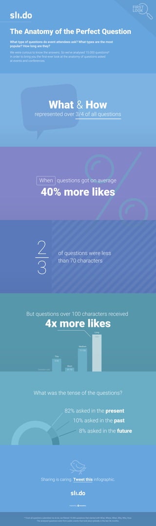 The Anatomy of the Perfect Question [First Look] | PDF