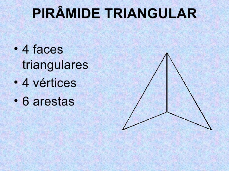Sólidos Geométricos Sólidos Geométricos