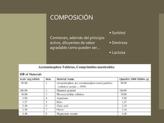 COMPOSICIÓN 
Contienen, además del principio 
activo, diluyentes de sabor 
agradable como pueden ser… 
• Sorbitol 
• Dextrosa 
• Lactosa 
 