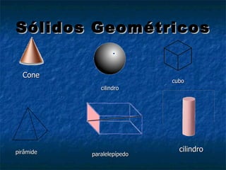Sólidos   Geométricos Cone cilindro cubo paralelepípedo cilindro pirâmide 