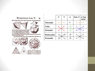 SóLidos  PlatóNicos