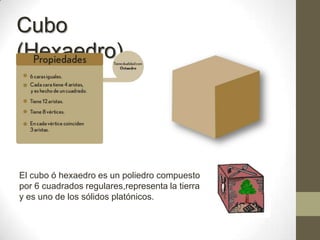 Cubo  (Hexaedro)El cubo ó hexaedro es un poliedro compuesto por 6 cuadrados regulares,representa la tierra y es uno de los sólidos platónicos.