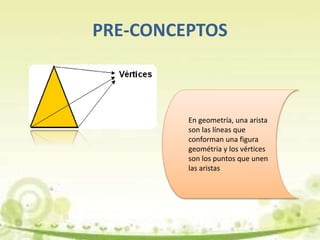 PRE-CONCEPTOS
En geometría, una arista
son las líneas que
conforman una figura
geométria y los vértices
son los puntos que unen
las aristas
 