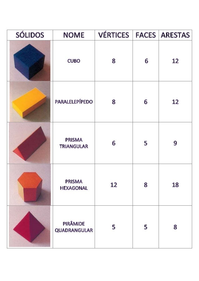 Tabela de sólidos_6ºAno_Matemática Tabela de sólidos_6ºAno_Matemática