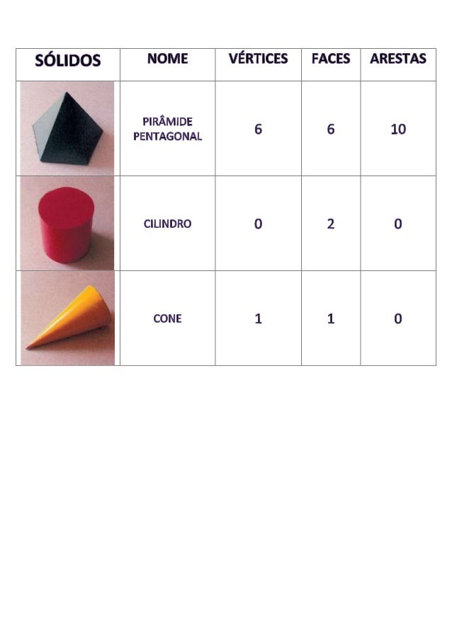 Tabela de sólidos_6ºAno_Matemática