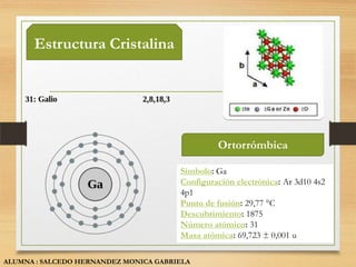 Estructura Cristalina




                                                Ortorrómbica

                                       Símbolo: Ga
                                       Configuración electrónica: Ar 3d10 4s2
                                       4p1
                                       Punto de fusión: 29,77 °C
                                       Descubrimiento: 1875
                                       Número atómico: 31
                                       Masa atómica: 69,723 ± 0,001 u

ALUMNA : SALCEDO HERNANDEZ MONICA GABRIELA
 