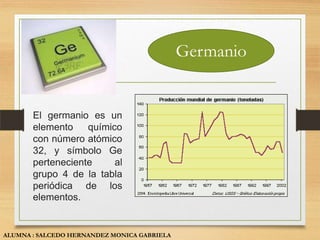 Germanio


       El germanio es un
       elemento    químico
       con número atómico
       32, y símbolo Ge
       perteneciente     al
       grupo 4 de la tabla
       periódica de los
       elementos.


ALUMNA : SALCEDO HERNANDEZ MONICA GABRIELA
 