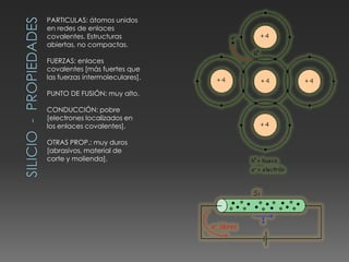 PARTICULAS: átomos unidos
en redes de enlaces
covalentes. Estructuras
abiertas, no compactas.
FUERZAS: enlaces
covalentes [más fuertes que
las fuerzas intermoleculares].
PUNTO DE FUSIÓN: muy alto.
CONDUCCIÓN: pobre
[electrones localizados en
los enlaces covalentes].
OTRAS PROP.: muy duros
[abrasivos, material de
corte y molienda].
 