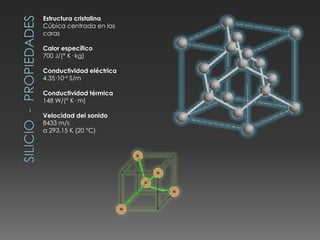 Estructura cristalina
Cúbica centrada en las
caras
Calor específico
700 J/(° K· kg)
Conductividad eléctrica
4.35·10-4 S/m
Conductividad térmica
148 W/(° K· m)
Velocidad del sonido
8433 m/s
a 293,15 K (20 °C)
 