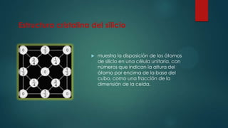 Estructura cristalina del silicio



muestra la disposición de los átomos
de silicio en una célula unitaria, con
números que indican la altura del
átomo por encima de la base del
cubo, como una fracción de la
dimensión de la celda.

 