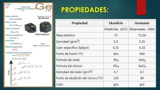 PROPIEDADES:

 