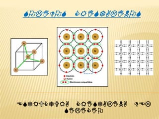 SOLIDOS CRISTALINOS

ESTRUCTURA CRISTALINA DEL
SILICIO

 
