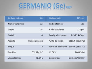 Símbolo químico Ge Radio medio 125 pm
Número atómico 32 Radio atómico 125
Grupo 14 Radio covalente 122 pm
Período 4 Config. electrónica Ar 3d10 4s2 4p2
Aspecto Blanco grisáceo Punto de fusión 1211,4 K (938 °C)
Bloque p Punto de ebullición 3093 K (2820 °C)
Densidad 5323 kg/m3 Nº CAS 7440-56-4
Masa atómica 76,64 µ Descubridor Clemens Winkler
 