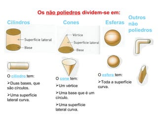 Os não poliedros dividem-se em:
Cilindros Cones Esferas
Outros
não
poliedros
O cilindro tem:
Duas bases, que
são círculos.
Uma superfície
lateral curva.
O cone tem:
Um vértice
Uma base que é um
círculo.
Uma superfície
lateral curva.
O esfera tem:
Toda a superfície
curva.
 
