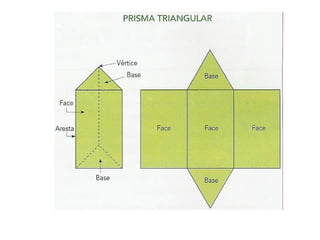 Sólidos geometricos Pibid