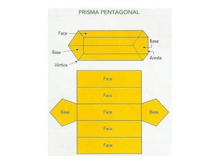 Sólidos geometricos Pibid