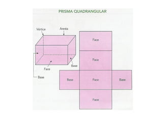 Sólidos geometricos Pibid