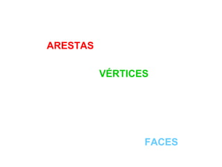 ARESTAS
VÉRTICES
FACES
 