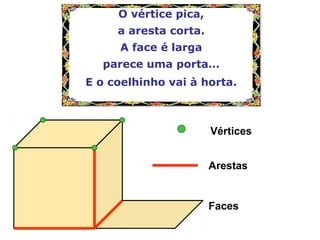 O vértice pica,
a aresta corta.
A face é larga
parece uma porta…
E o coelhinho vai à horta.
O vértice pica,
a aresta corta.
A face é larga
parece uma porta…
E o coelhinho vai à horta.
Vértices
Arestas
Faces
 