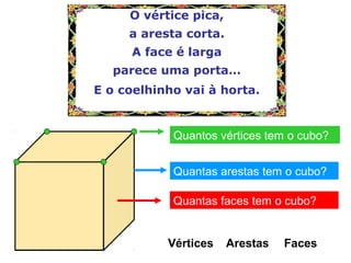 O vértice pica,
a aresta corta.
A face é larga
parece uma porta…
E o coelhinho vai à horta.
O vértice pica,
a aresta corta.
A face é larga
parece uma porta…
E o coelhinho vai à horta.
Vértices Arestas Faces
Quantos vértices tem o cubo?
Quantas arestas tem o cubo?
Quantas faces tem o cubo?
 