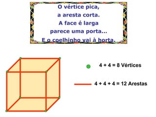 O vértice pica,
a aresta corta.
A face é larga
parece uma porta...
E o coelhinho vai à horta.
O vértice pica,
a aresta corta.
A face é larga
parece uma porta...
E o coelhinho vai à horta.
4 + 4 = 8 Vértices
4 + 4 + 4 = 12 Arestas
 