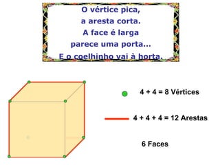 4 + 4 = 8 Vértices
6 Faces
4 + 4 + 4 = 12 Arestas
O vértice pica,
a aresta corta.
A face é larga
parece uma porta...
E o coelhinho vai à horta.
O vértice pica,
a aresta corta.
A face é larga
parece uma porta...
E o coelhinho vai à horta.
 