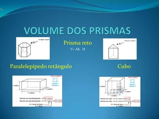 VOLUME DOS PRISMASPrisma retoV= Ab . HParalelepípedo retânguloCubo 