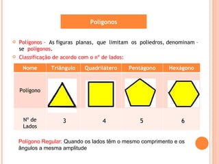 Polígonos


   Polígonos – As figuras planas, que limitam os poliedros, denominam –
    se polígonos.
   Classificação de acordo com o nº de lados:
     Nome       Triângulo     Quadrilátero       Pentágono   Hexágono



    Polígono




     Nº de           3               4              5            6
     Lados

    Polígono Regular: Quando os lados têm o mesmo comprimento e os
    ângulos a mesma amplitude
 