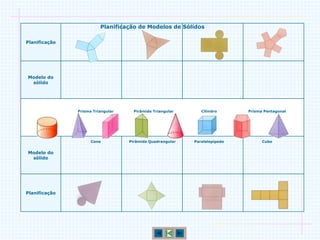 Planificação de Modelos de Sólidos

Planificação




Modelo do
 sólido




               Prisma Triangular     Pirâmide Triangular      Cilindro      Prisma Pentagonal




                     Cone          Pirâmide Quadrangular   Paralelepípedo         Cubo


Modelo do
 sólido




Planificação
 