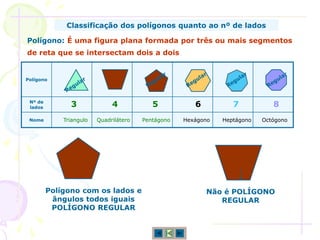 Classificação dos polígonos quanto ao nº de lados

Polígono: É uma figura plana formada por três ou mais segmentos
de reta que se intersectam dois a dois


Polígono




 Nº de
 lados         3              4            5           6          7           8
 Nome        Triangulo   Quadrilátero   Pentágono   Hexágono   Heptágono   Octógono




         Polígono com os lados e                           Não é POLÍGONO
          ângulos todos iguais                                REGULAR
          POLÍGONO REGULAR
 